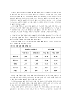 [마케팅] 가격경쟁으로 인한 실패사례-4