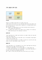 [마케팅] 가격경쟁으로 인한 실패사례-8