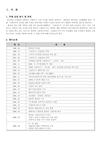 신제품 개발 성공 사례-3