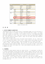 신제품 개발 성공 사례-4