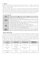 신제품 개발 성공 사례-5