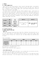 신제품 개발 성공 사례-6