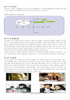 신제품 개발 성공 사례-10