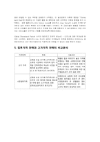 침투가격과 고가가격 성공사례 및 실패사례-11