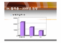 Loyalty Program(로열티 프로그램)-6