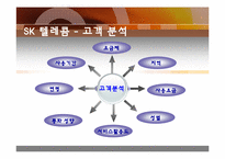 Loyalty Program(로열티 프로그램)-7