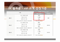 Loyalty Program(로열티 프로그램)-8