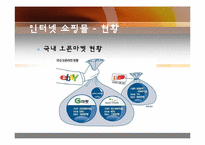 Loyalty Program(로열티 프로그램)-17