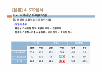 신제품 개발 성공 사례-12