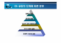 유통경로 갈등(제조업체와 대리점)사례-11