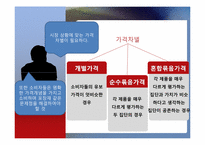 묶음가격전략 성공사례-18