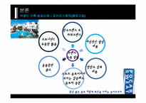 [마케팅] 브랜드자산 구축 성공사례-7