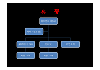 프랜차이징 성공 전략-9