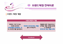 브랜드 확장전략과 성공 및 실패사례-6