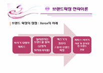 브랜드 확장전략과 성공 및 실패사례-8