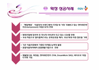 브랜드 확장전략과 성공 및 실패사례-19