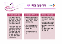 브랜드 확장전략과 성공 및 실패사례-20