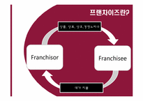 프랜차이즈의 국내외사례-3