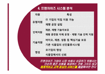 프랜차이즈의 국내외사례-11