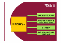 프랜차이즈의 국내외사례-14