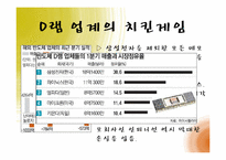 [마케팅] 가격경쟁으로 인한 실패사례-8