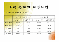 [마케팅] 가격경쟁으로 인한 실패사례-9