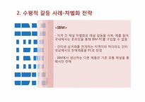 유통갈등해결 성공사례-9