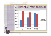 침투가격과 고가가격 성공사례 및 실패사례-9