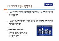 브랜드 확장의 성공, 실패 사례-6