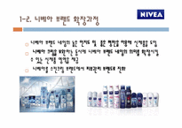 브랜드 확장의 성공, 실패 사례-7