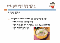 브랜드 확장의 성공, 실패 사례-13
