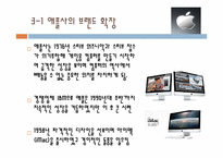 브랜드 확장의 성공, 실패 사례-19