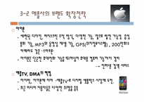 브랜드 확장의 성공, 실패 사례-20