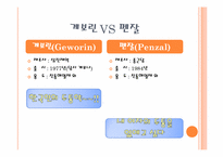 신제품 개발의 성공과 실패-12