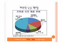 신제품 개발의 성공과 실패-14