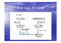페놀 컴포지트의 수분 흡수와 기계적 특성-4