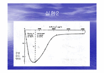 페놀 컴포지트의 수분 흡수와 기계적 특성-11