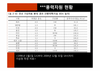 우리나라의 풍력발전 현황-5