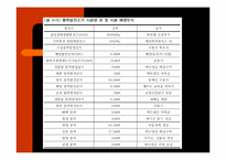 우리나라의 풍력발전 현황-11
