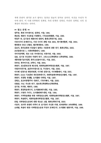 다락방 운동과 사단 귀신 론에 관한 연구-18