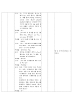 영어수업 학습지도안-3