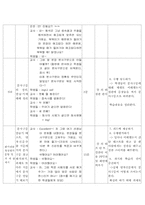 영어수업 학습지도안-5