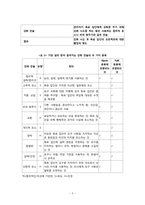 [운영관리] 지각 있는 프로젝트 총책임자가 환경 프로젝트에 대한 내부 조직 몰입을 얻기 위한 능력-5