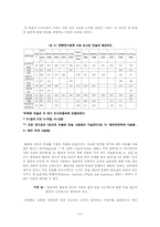 [운영관리] 지각 있는 프로젝트 총책임자가 환경 프로젝트에 대한 내부 조직 몰입을 얻기 위한 능력-8