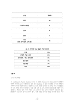[운영관리] 지각 있는 프로젝트 총책임자가 환경 프로젝트에 대한 내부 조직 몰입을 얻기 위한 능력-13
