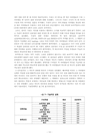 [운영관리] 지각 있는 프로젝트 총책임자가 환경 프로젝트에 대한 내부 조직 몰입을 얻기 위한 능력-14