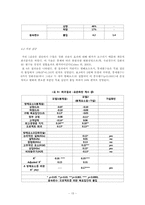 [운영관리] 지각 있는 프로젝트 총책임자가 환경 프로젝트에 대한 내부 조직 몰입을 얻기 위한 능력-15
