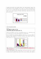 국내 결합상품의 현황과 소비자의 구매의사여부-3