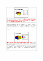 국내 결합상품의 현황과 소비자의 구매의사여부-5