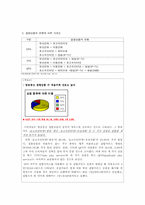 국내 결합상품의 현황과 소비자의 구매의사여부-6